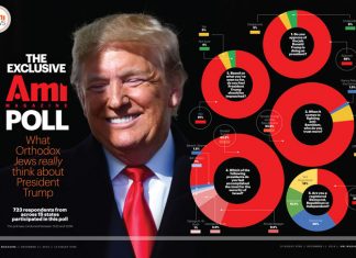 The Exclusive Ami Magazine Poll //What Orthodox Jews really think about President Trump
